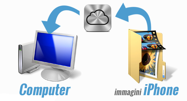 Come-trasferire-foto-da-iPhone-a-PC-con-iCloud