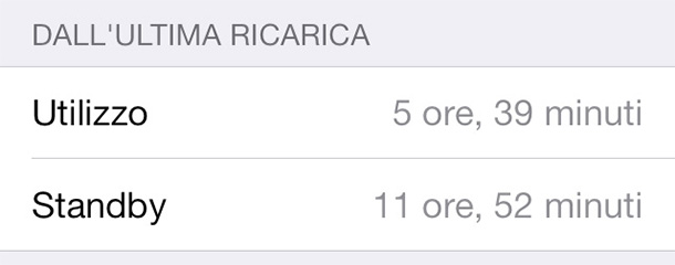 come-risparmiare-batteria-iphone