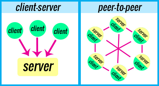 come-scaricare-da-emule-peer-to-peer