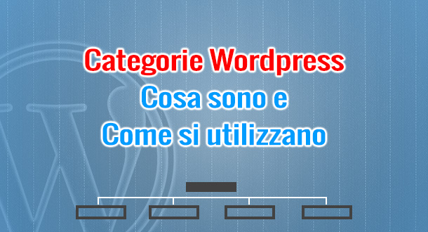 wordpress-categorie