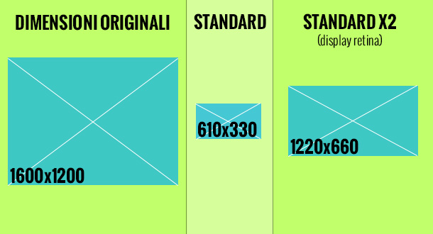 Adattare-le-immagini-ai-display-retina-x-2