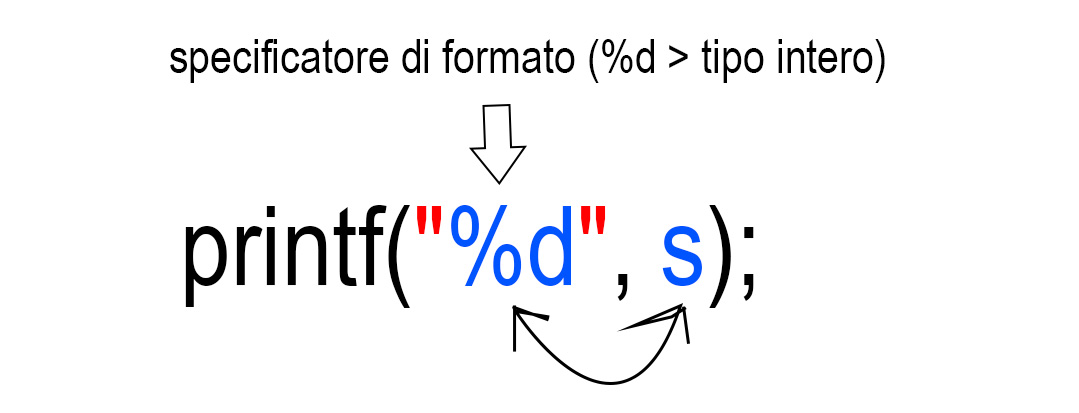 printf-specificatori-di-formato