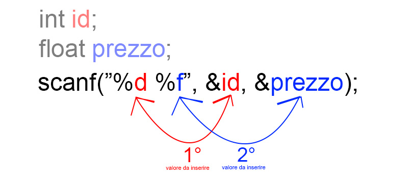 scanf-ordine-elementi