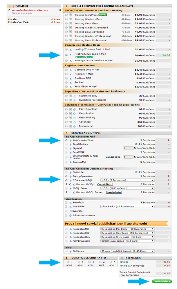 acquistare-dominio-wordpress-aruba